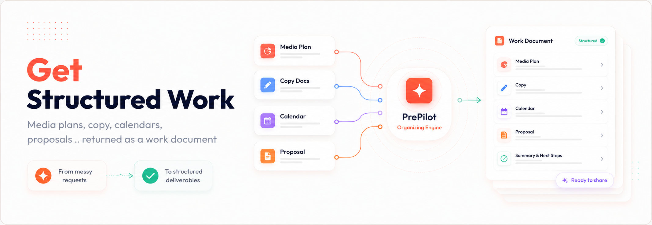 Connect Once Ask Feature 4