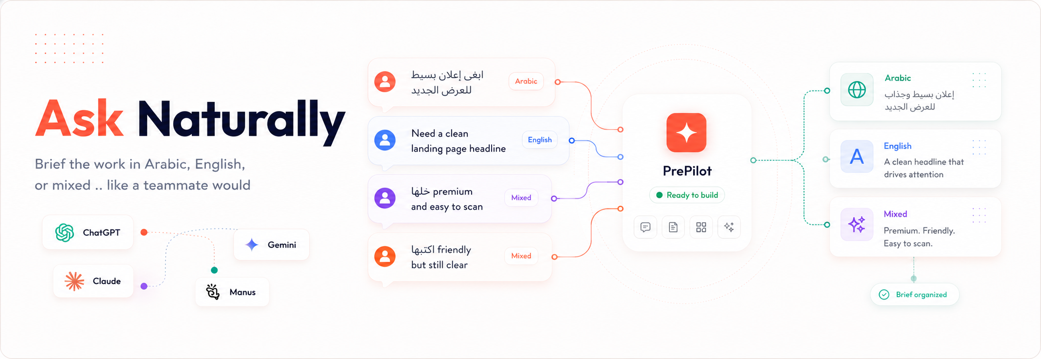 Connect Once Ask Feature 5