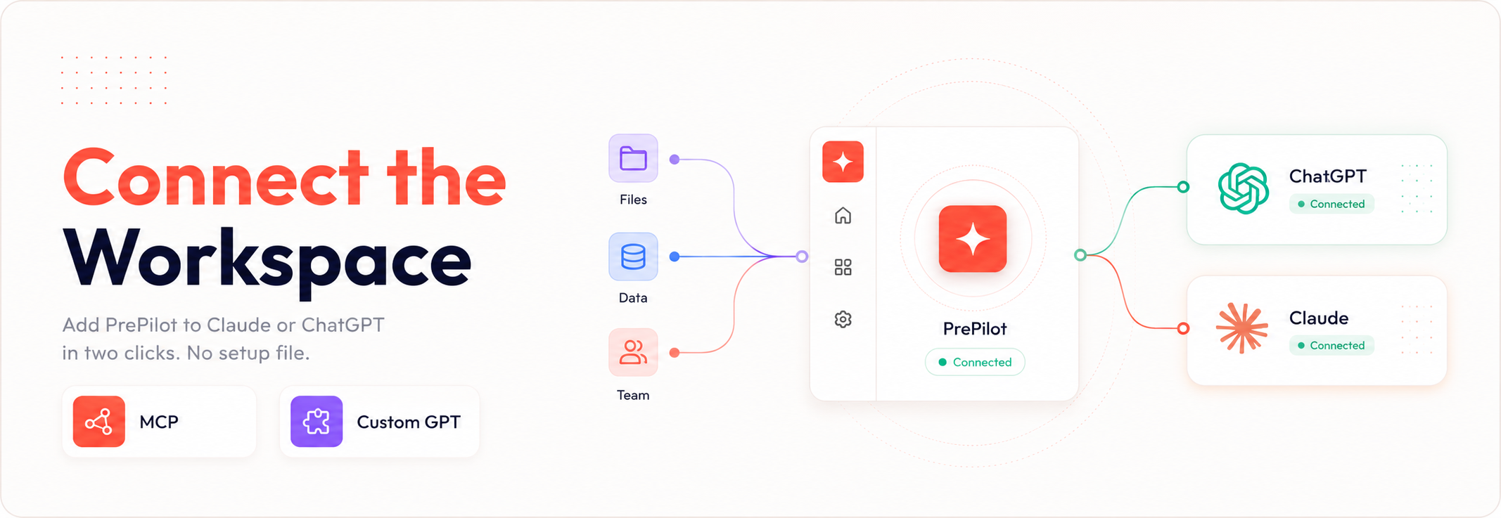 Connect Once Ask Feature 6